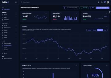 NobleUI HTML Bootstrap 5 Admin Dashboard Template