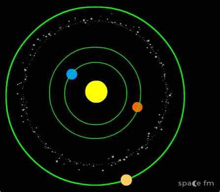 Asteroids | Solar System | Space FM