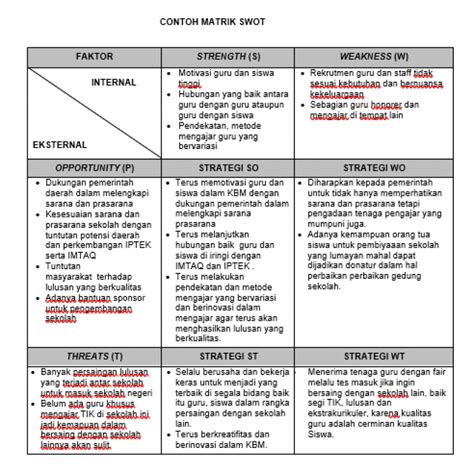 Analisis Swot Pada Usaha Dibagi Menjadi Aspek Homecare