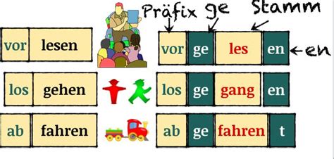 Sentences Using Different Irregular Verbs In German Design Talk