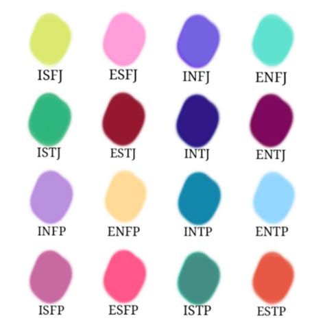 Mbti Types As Colors Rmbti