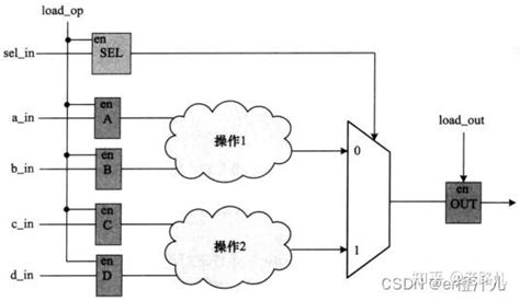 【低功耗】数字ic之低功耗设计基础知识 知乎