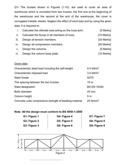 01 The Trusses Shown In Figures 1 10 Are Used To Chegg