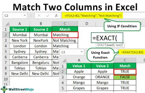 Compare Two Columns In Excel For Match With Examples And Faq