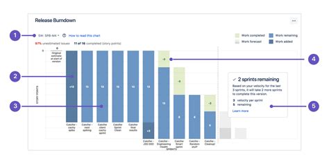 Learn Versions With Jira Software Atlassian