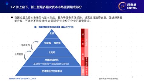 投资派丨申万宏源刘靖：构建多层次资本市场，北交所应运而生创氪中国网