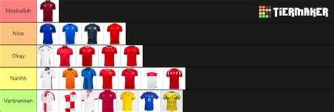 Euro 2024 Home Jersey Tier List Community Rankings TierMaker