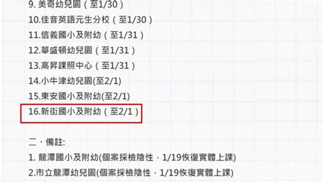 桃園深夜再爆學生確診 新街國小、附幼緊急停課14天！ 其他 非凡新聞