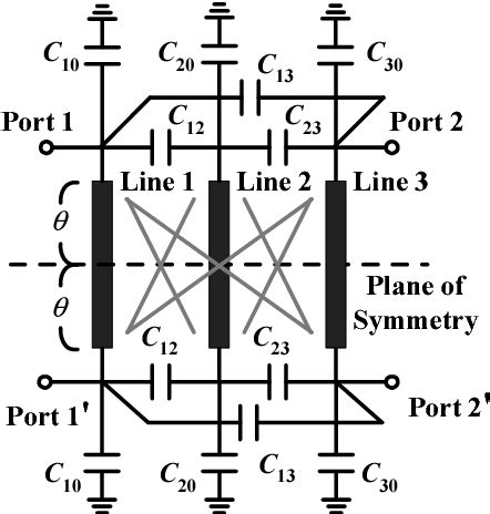 Figure From Compact Balanced Combline Bandpass Filters With Two