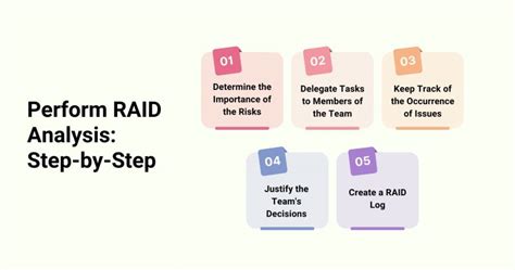 Understanding RAID in Project Management