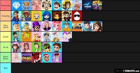 Roblox Youtuber Tier List 2023 Get Latest Games 2023 Update