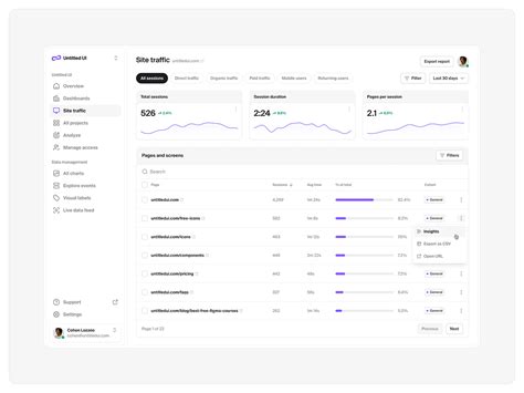 Browse Thousands Of Traffic Light Dashboard Images For Design