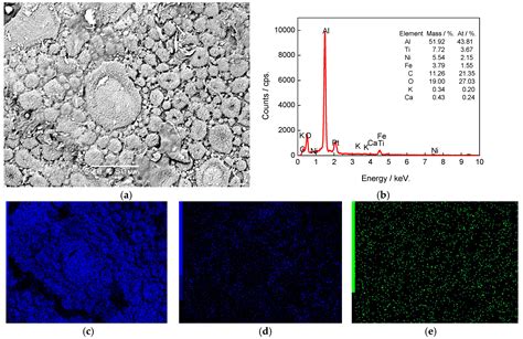 Coatings Free Full Text Effect Of Laser Remelting Power On