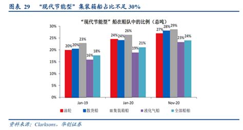 中远海控：最强“周期之王”，一年暴涨800！下一个十倍潜力股？ 知乎