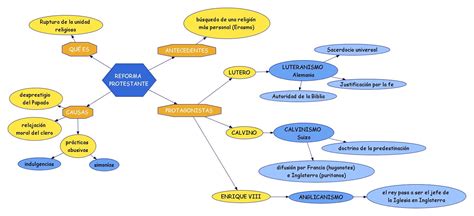 Los Reformistas Mapa Conceptual De La Reforma