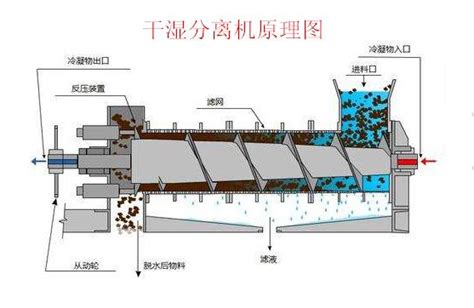 Lw500 离心式固液分离机 产品系列 台州春鼎机械制造有限公司