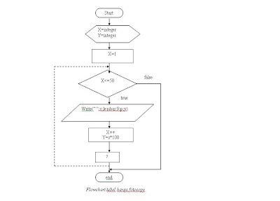 Contoh Flowchart Program Login Developersep Hot Sex Picture