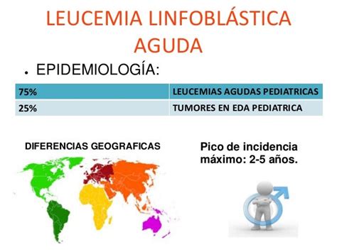 Leucemia Linfoblastica Aguda