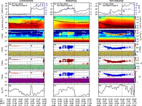 Immediate Impact Of Solar Wind Dynamic Pressure Pulses On WhistlerMode