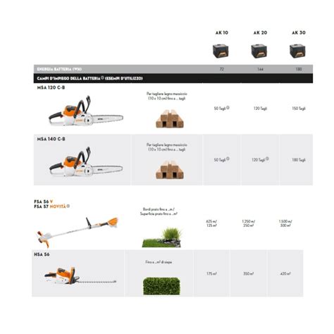 Batteria Stihl Ak Per Attrezzi Linea Compact