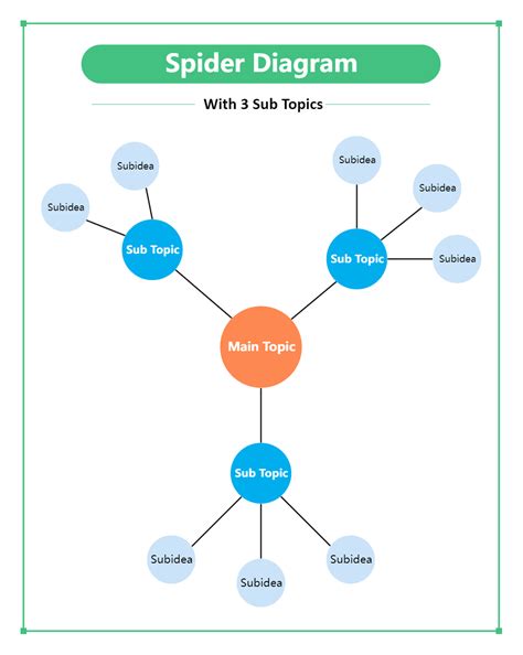 Spider Diagram With Sub Topics Edrawmax Templates