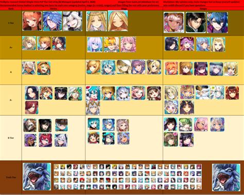 Best Characters In Valkyrie Anatomia Tier List