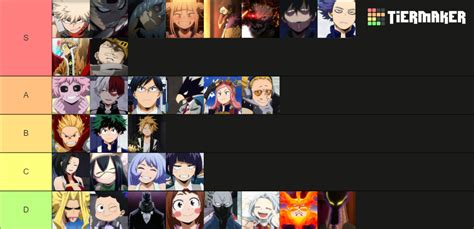 Mejores Personajes De Boku No Hero Academia Anime Tier List