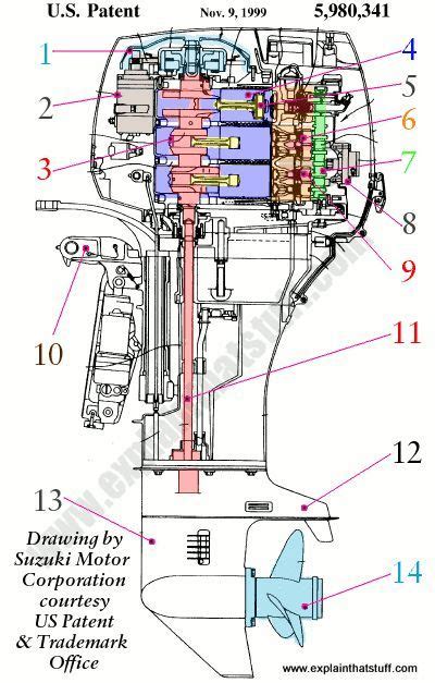 Suzuki Outboard Parts Diagrams