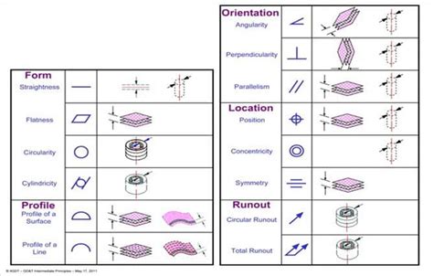 Simbolos De Tolerancias Geometricas The Best Porn Website