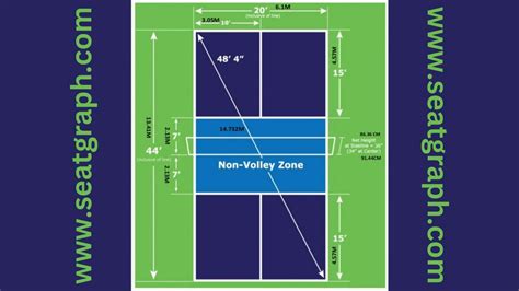 Pickleball Court Dimensions And Measurements 2025 Official Seatgraph