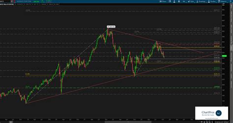 Thomas Winterstein October 31 Chart Of The Day Moodys Corporation If