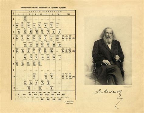 таблица менделеева | Periodic table, Chemistry, Dmitri mendeleev