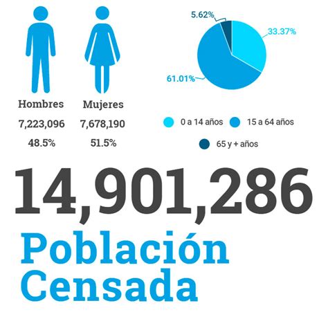 El Censo 2018 reveló datos demográficos y geográficos de la población