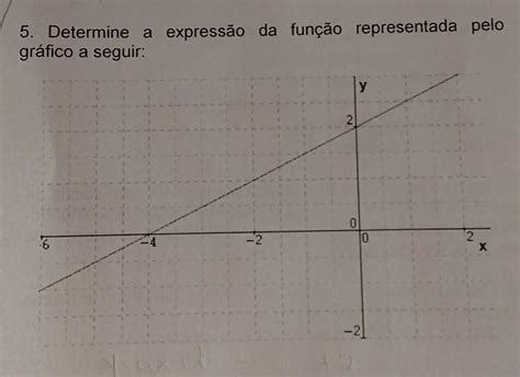 Determine A Expressão Da Função Representada Pelo Gráfico A Seguir