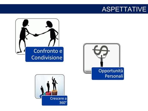 Lean Agent Network Le Aspettative Ppt