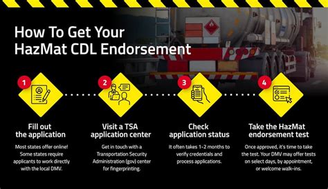 Study Guide For Missouri Hazmat Endorsement