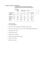 Chapter 4 Contingency Table Example.docx - Contingency Table Example ...