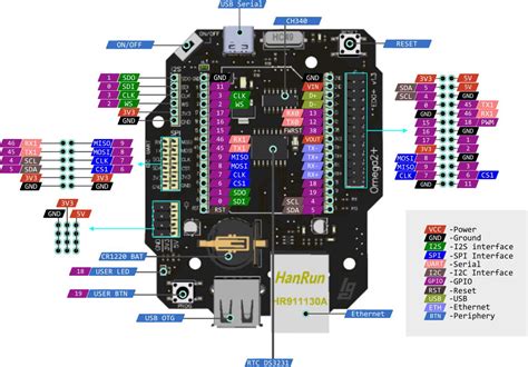 Omega2 Expansion Dock New Pinout Diagram Sample Code Crowd Supply