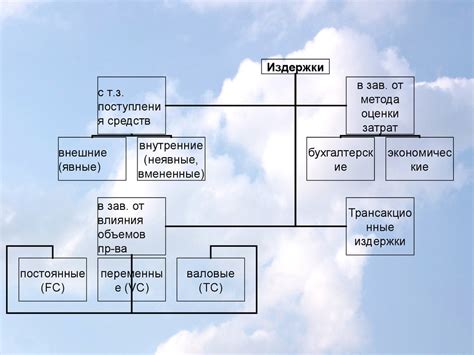 Экономическая теория - презентация онлайн