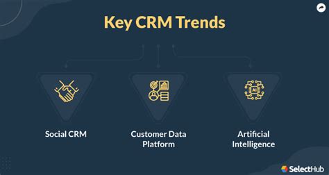 Crm Comparison Chart And Matrix For Crm Software In 2023