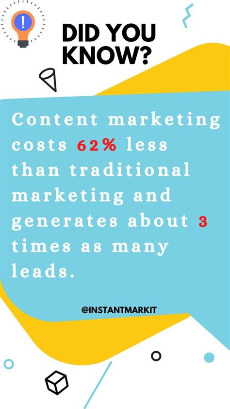 Digital Marketing Interesting Facts 2022 Did You Know About This Content Marketinginstantmarkit