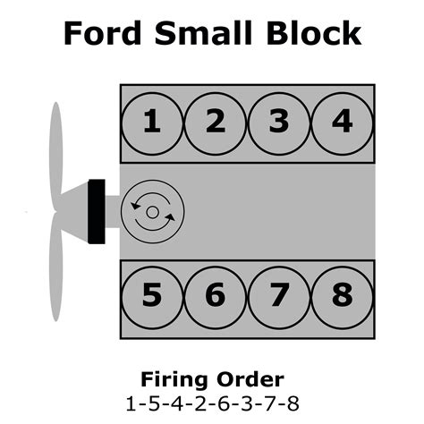 Chevy Sbc And Bbc Firing Order Gtsparkplugs Wiring And Printable