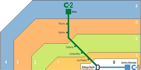 Trains At Malaga Airport Stations Timetables Prices And Lines 2022