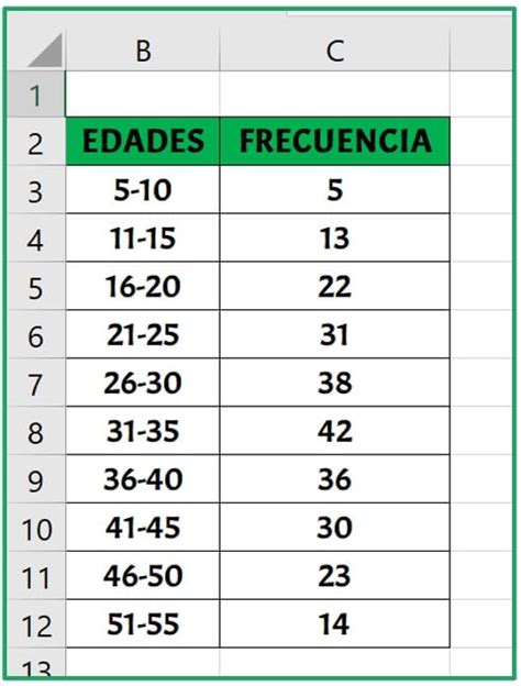 C Mo Hacer Un Histograma En Excel Pol Gono De Frecuencias El T O