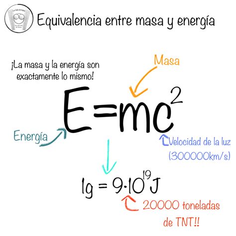 La bariogénesis Las Gafas del Hubble