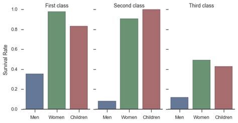 Python Seaborn Multiple Barplots Stack Overflow