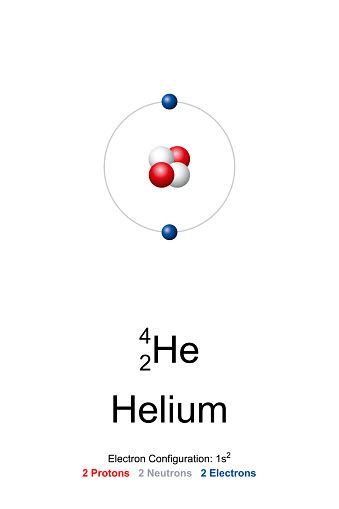 Helium Atom Model Of Helium4 With 2 Protons 2 Neutrons And 2 Electrons ...