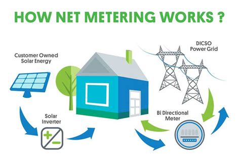 Net Metering Expert Solar Engineers