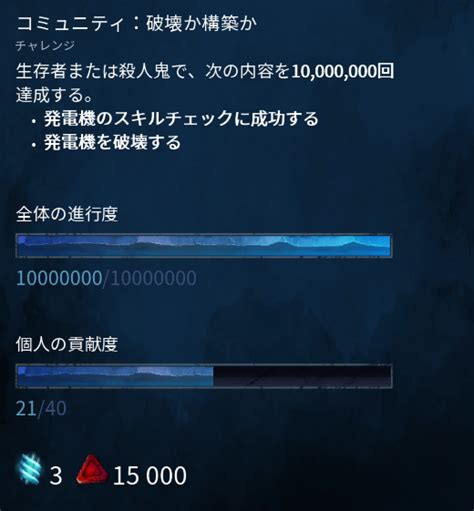 Dbd攻略班 神ゲー攻略 On Twitter 【コミュチャレ1個目が完了！】 コミュニティチャレンジ任務「発電機破壊or発電機スキルチェック10 000 000回達成」が完了しました