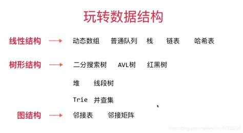 数据结构：哈希表（线性结构）线性哈希表 Csdn博客